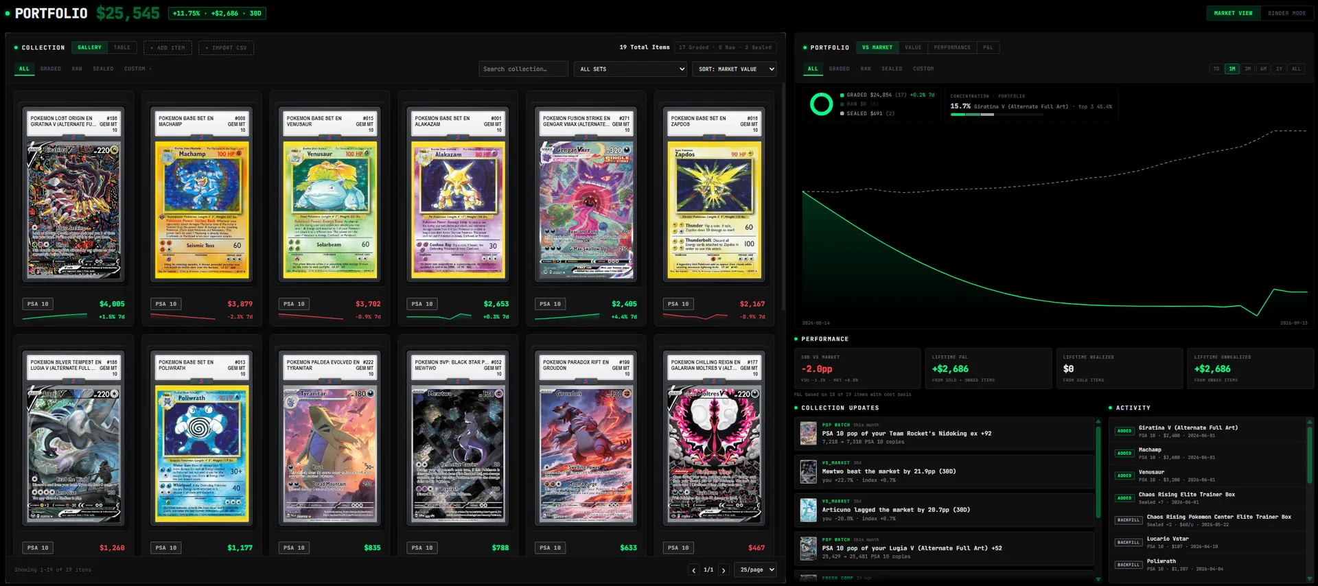 Portfolio — the collection gallery